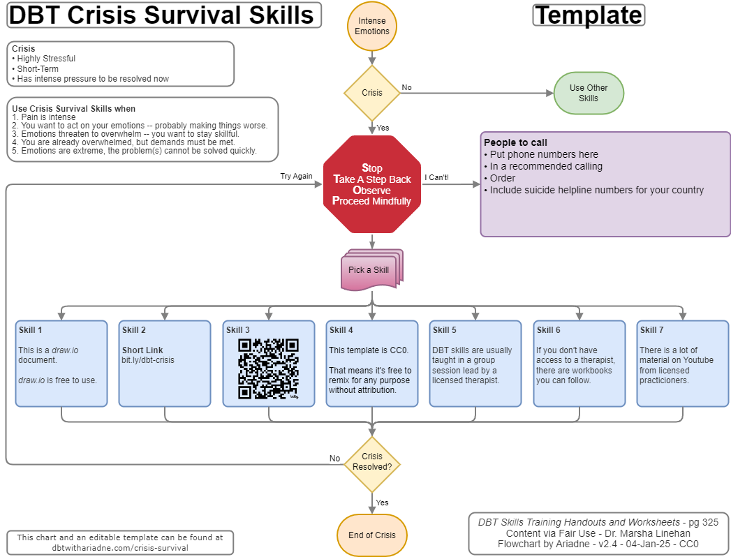 Template - DBT Crisis Survival